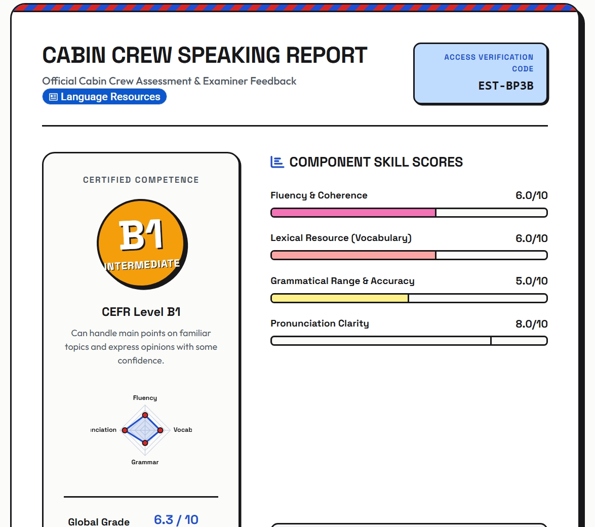 Example of a human-reviewed speaking report with CEFR level and component scores